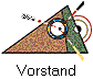 Vorstand